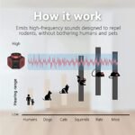 Virine Mice Repellent Plug-ins, Rodent Squirrels Repellent Indoor Ultrasonic Pest Repeller Mouse Deterrent Rat Control for Home Attic Garage RV - Image 4