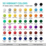 Acrylic Paint Set, Art Paints (2fl Oz/60ml ) Crafts Acrylic Paint For Kids And Adults with 5 Brushes, Non Toxic Metallic Acrylic Paints for Wood Canvas Crafts Stone Ceramic Model Painting and Christmas Decoration (50 Colors(60 ml/2fl oz) - Image 3