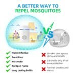Ultrasonic Pest Repeller, 6 Packs Rodent Pest Repellent Indoor Ultrasonic Plug in for Fly, Mice, Mosquito, Mouse, Bug, Squirrel, Insects, Home Defense Pest Control, Electronic Pest Control Device - Image 4