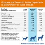 Zesty Paws Eye Supplement for Dogs - Vision Support with Lutein + Vitamin C & Astaxanthin Antioxidants - Dog Vitamins for Eyes + Fish Oil for Omega 3 EPA & DHA Fatty Acids for Senior Dogs - 90 Chews - Image 5
