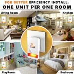 Ultrasonic Pest Repeller Plug in - Electronic Insect Control Defender - 2 Pack Spider Flea Rodent Mosquito Mouse Moth Roach Squirrel Scorpion Rat Bat Bee Wasp German - Image 6